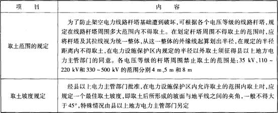 架空电力线路保护区内取土规定