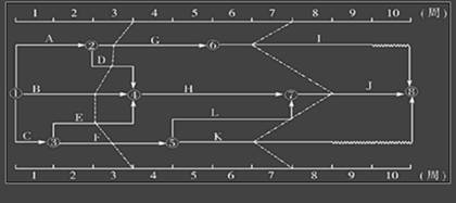 双代号时标网络计划