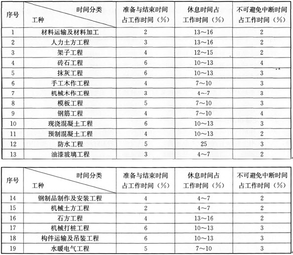 确定规范时间