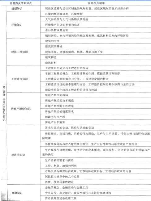 制度与政策考试命题涉及考点清单