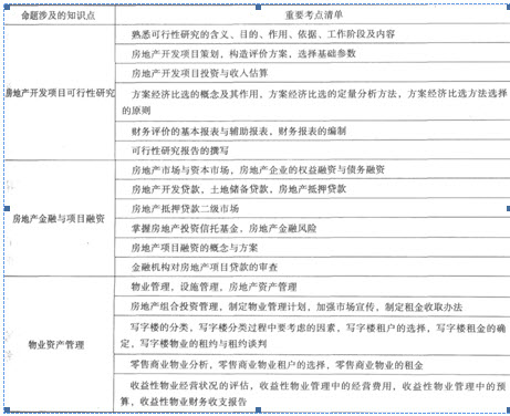 经营与管理考试命题涉及考点清单