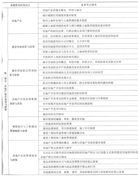 制度与政策考试命题涉及考点清单