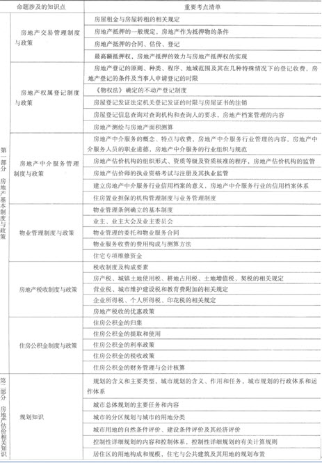 制度与政策考试命题涉及考点清单