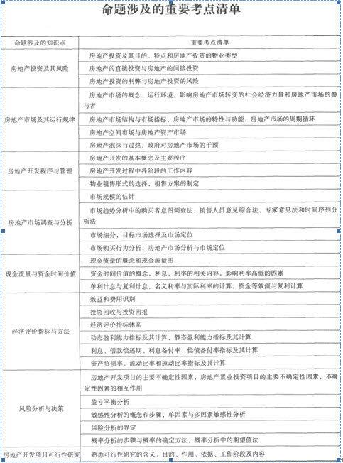 经营与管理考试命题涉及考点清单