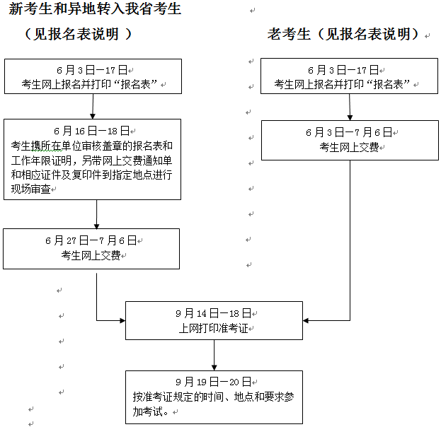 浙江人事考试网公布2015年一级建造师考试考务工作的通知