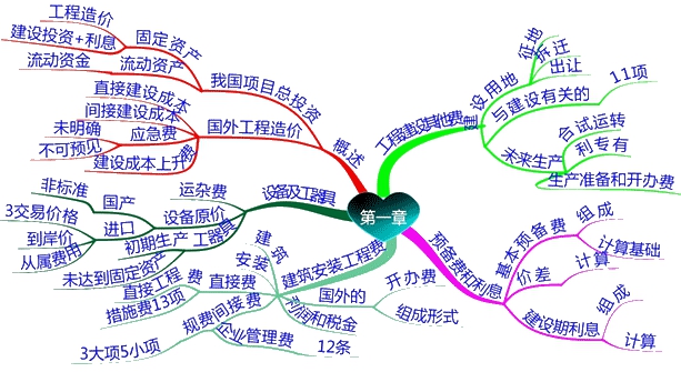 第一章思维导图