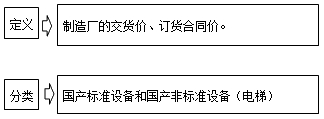造价工程师《工程计价》知识点：国产设备原价的构成及计算