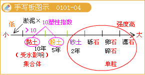 土的手写板图示