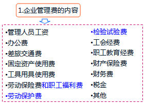 企业管理费