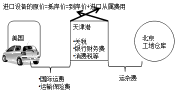 进口设备原价的构成及计算
