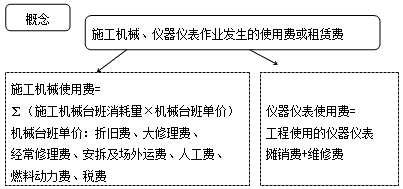 施工机具使用费