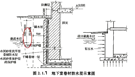 卷材防水层的实例