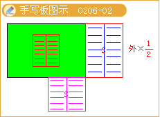 楼梯的细部构造
