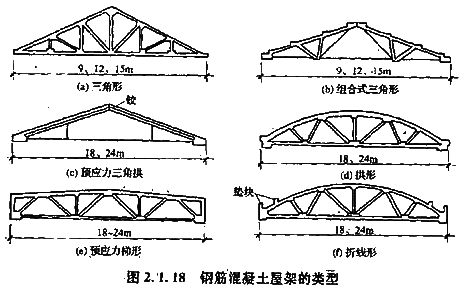 钢筋混凝土屋架的类型