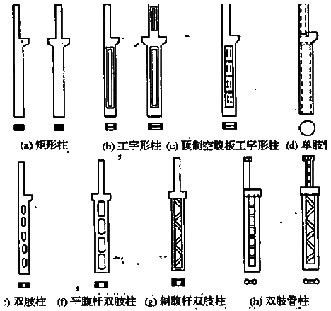 钢筋混凝土柱的类型