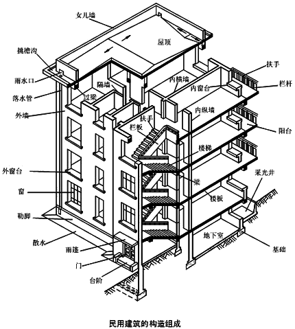 民用建筑的构造组成