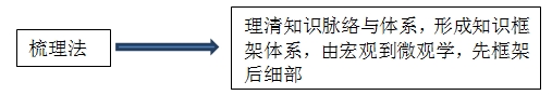 百步穿杨、直击要害，王竹梅带您笑傲“法”坛