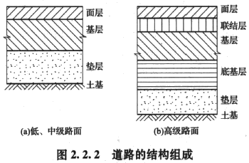 道路的结构组成