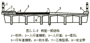 桥面的一般构造
