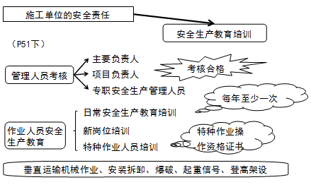 安全生产教育培训