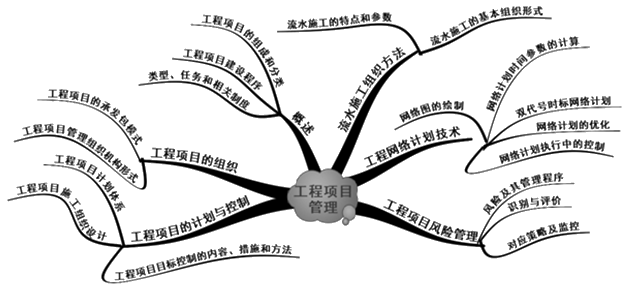 第三章知识框架