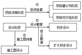 第三章章节框架