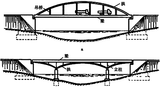 公路工程管理与实务:桥梁的分类