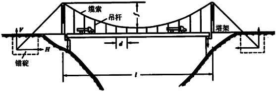 公路工程管理与实务:桥梁的分类