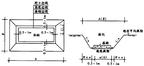 明挖扩大基础施工