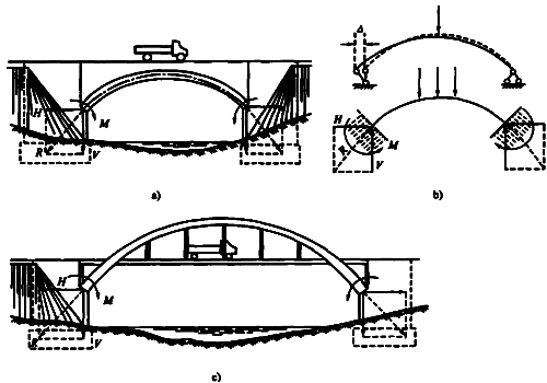 公路工程管理与实务:桥梁的分类
