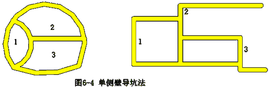 山岭隧道施工技术