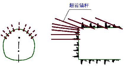 山岭隧道施工技术