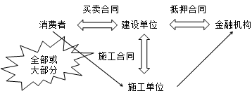 建设工程合同工期和支付价款