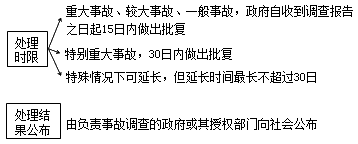 建设工程法规:事故报告及相应措施