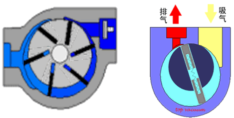 机电：通用工程设备的分类和性能