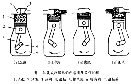 机电：通用工程设备的分类和性能