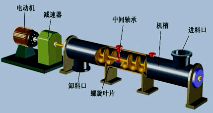机电：通用工程设备的分类和性能