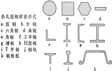 机电管理与实务：：金属材料的类型及应用