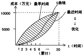 施工管理：施工成本计划的编制方法