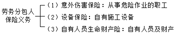 建设工程施工管理:劳务分包合同的保险