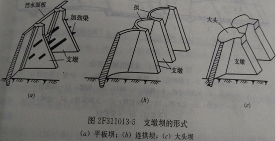 水利水电：支墩坝的结构特点和类型