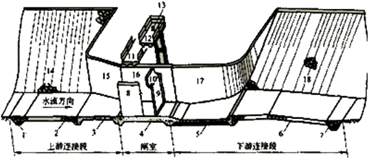 水利水电:水闸的组成部分及作用