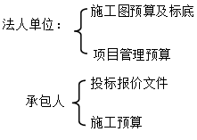 水利水电:项目的类型和建设阶段划分