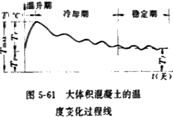 水利水电:大体积混凝土的温度控制