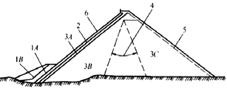 二级建造师水利水电：堆石坝坝体材料分区