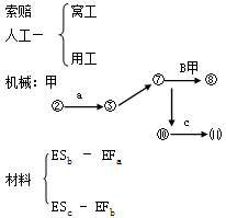 水利水电：使用定额应注意的问题