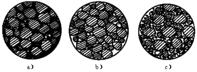 二级建造师市政：沥青混合料结构组成