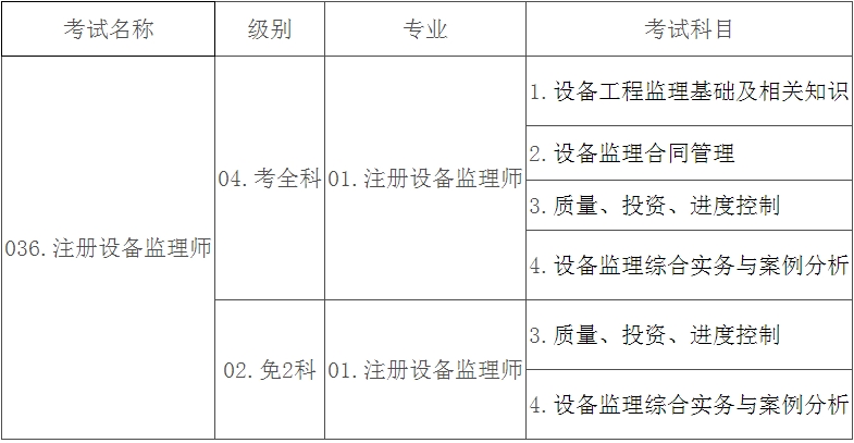 考试名称、级别、专业及考试科目信息设置