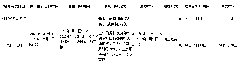 青海省2016年度注册设备监理师考试网上报名时间安排