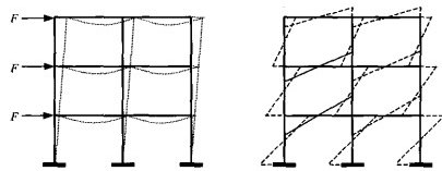 建筑结构家族：框架剪力墙结构